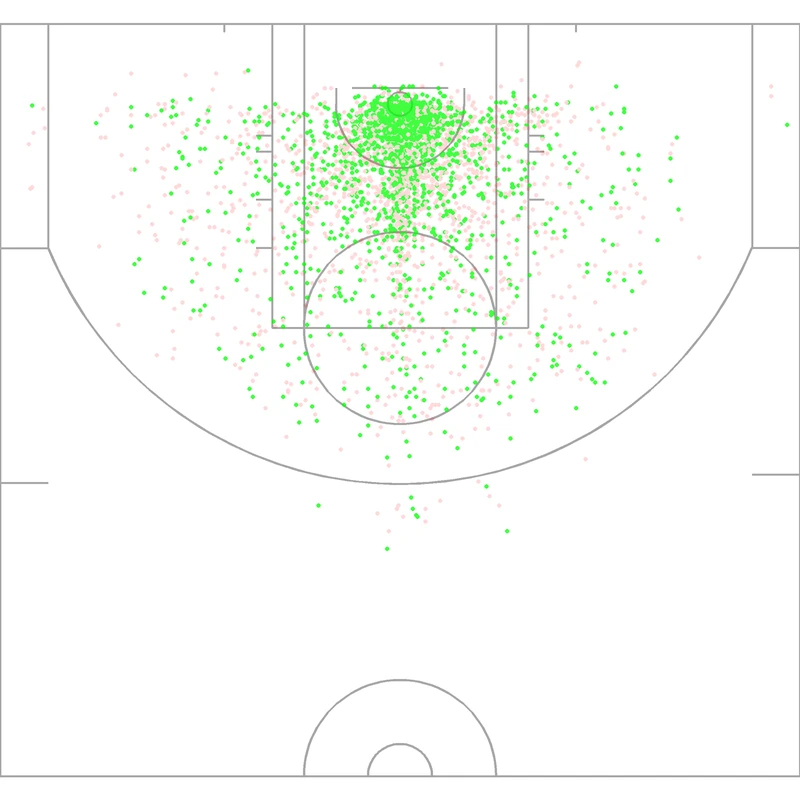 Carte des tirs de Hassan Whiteside