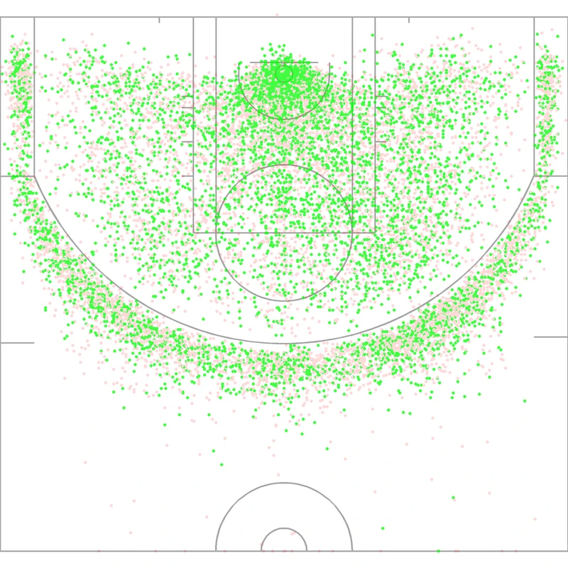 Carte des tirs de Kyrie Irving