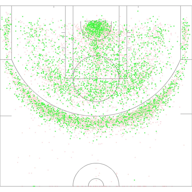 Carte des tirs de Kemba Walker
