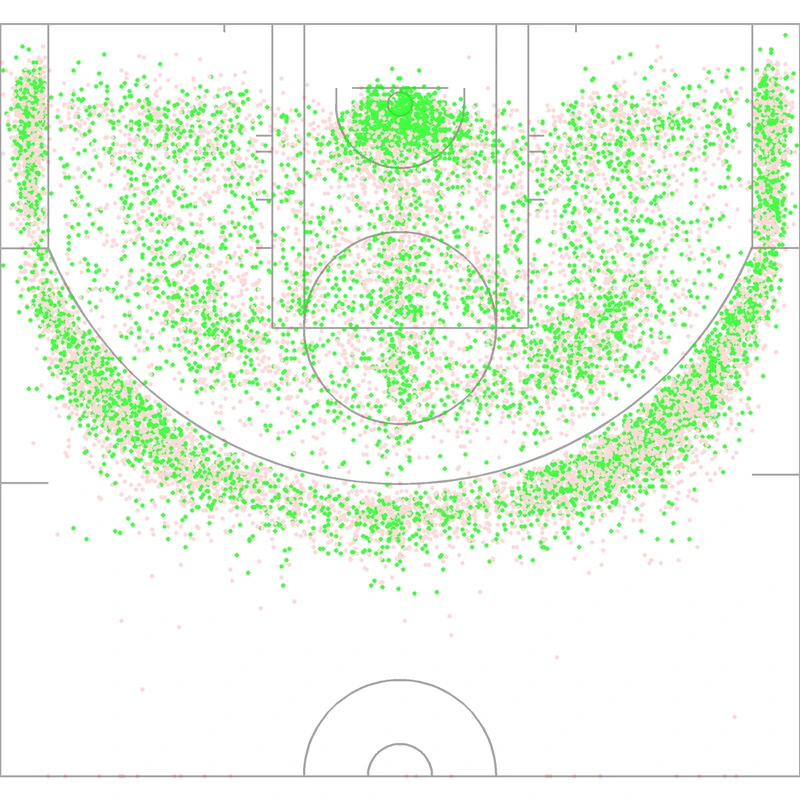 Carte des tirs de Klay Thompson