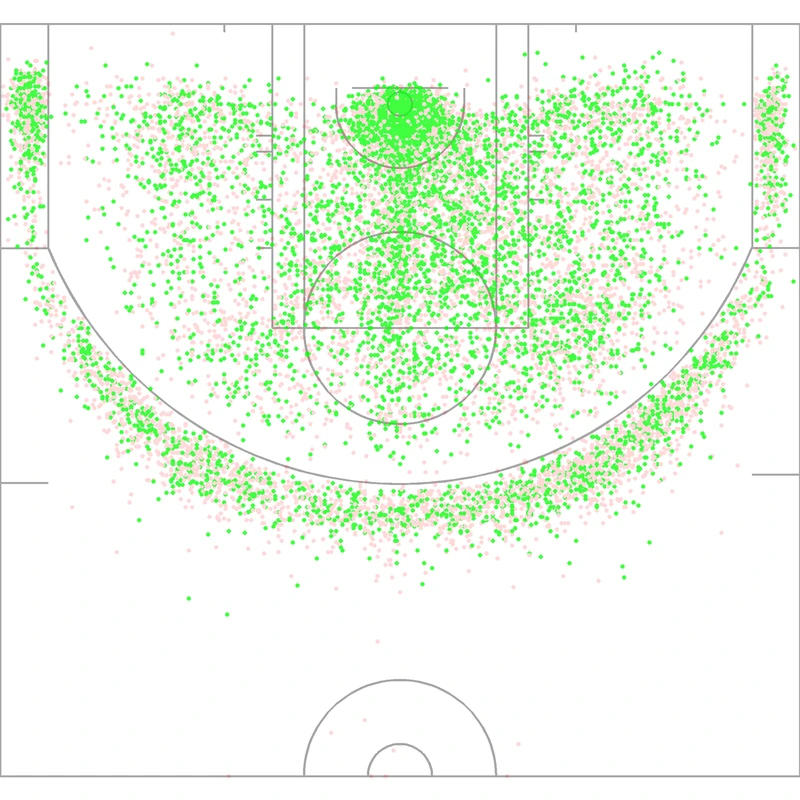 Carte des tirs de Kawhi Leonard