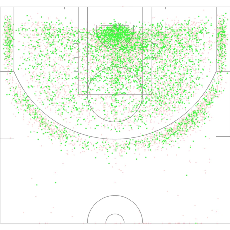 Carte des tirs de Jimmy Butler III
