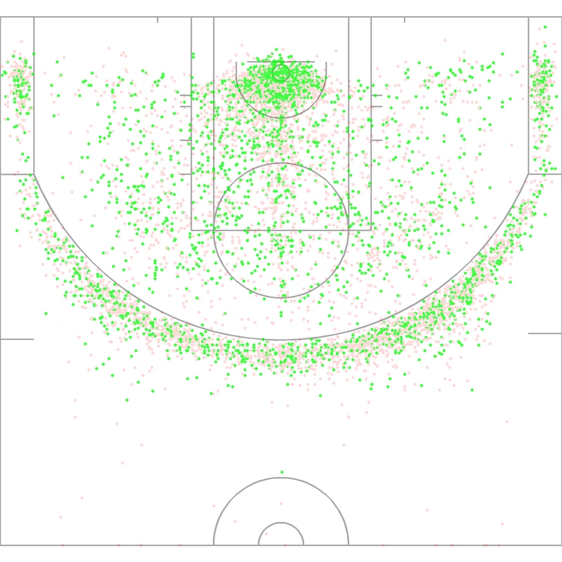 Carte des tirs de Isaiah Thomas