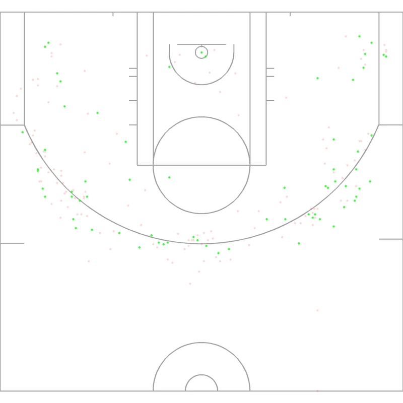 Carte des tirs de Nate McMillan