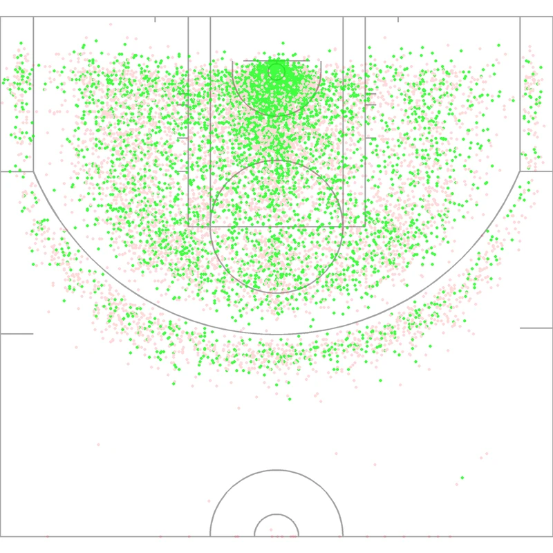 Carte des tirs de Anthony Davis