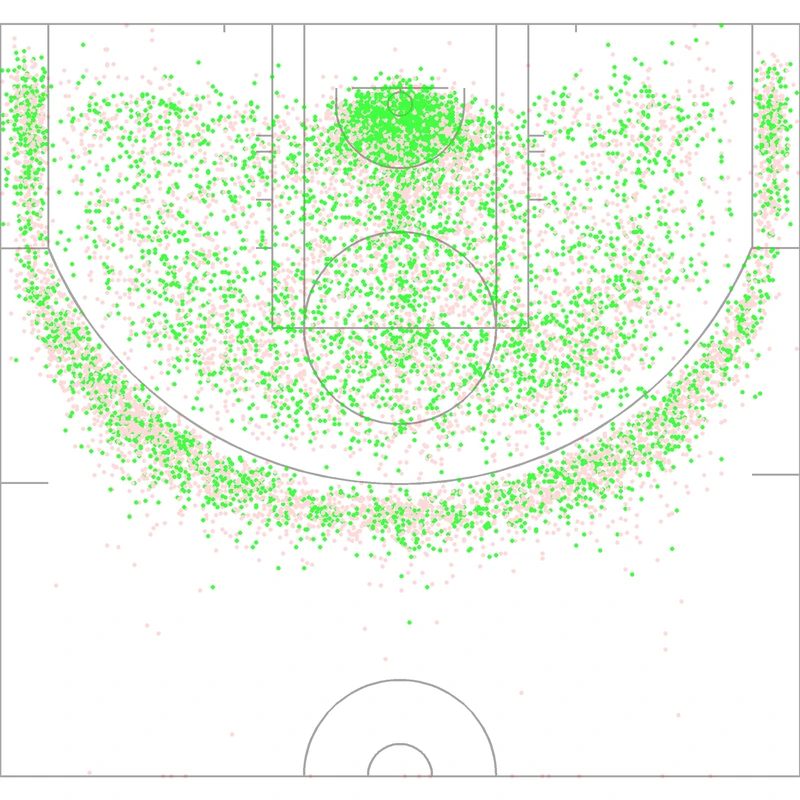 Carte des tirs de Bradley Beal