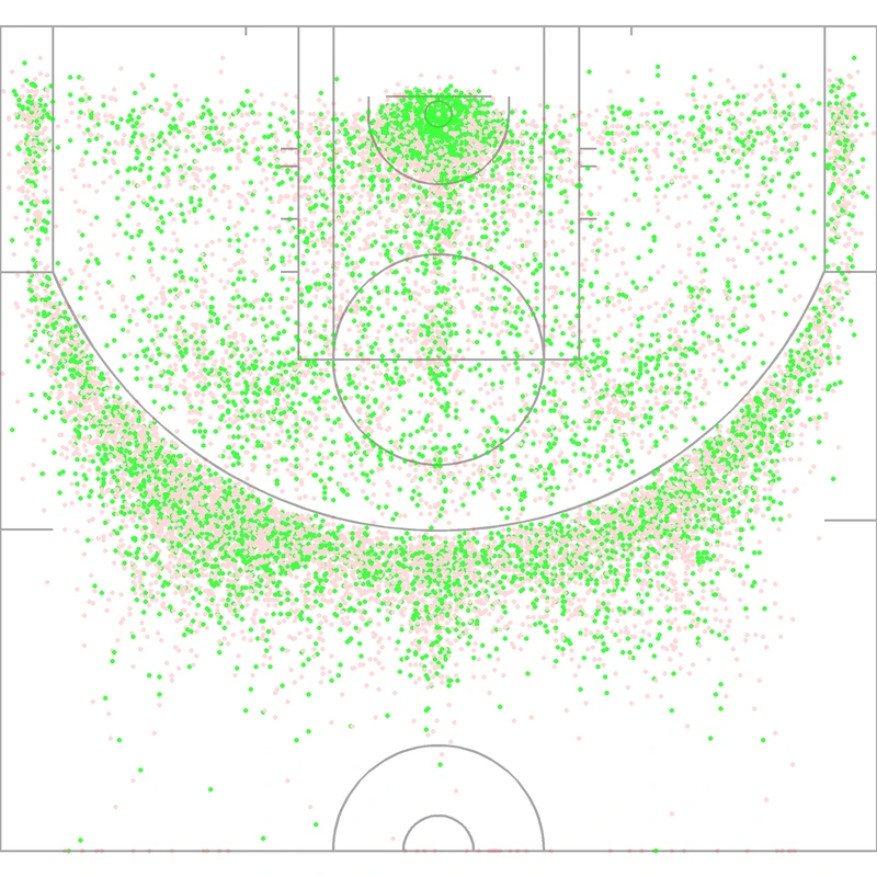 Carte des tirs de Damian Lillard
