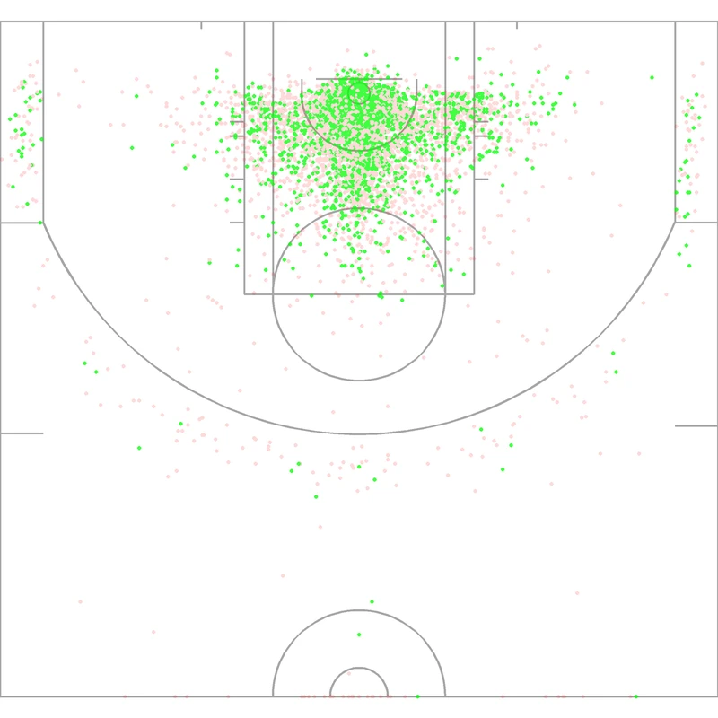 Carte des tirs de Andre Drummond