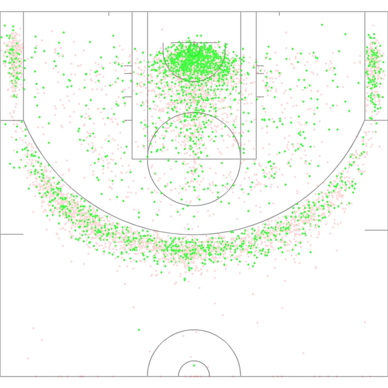 Carte des tirs de Draymond Green