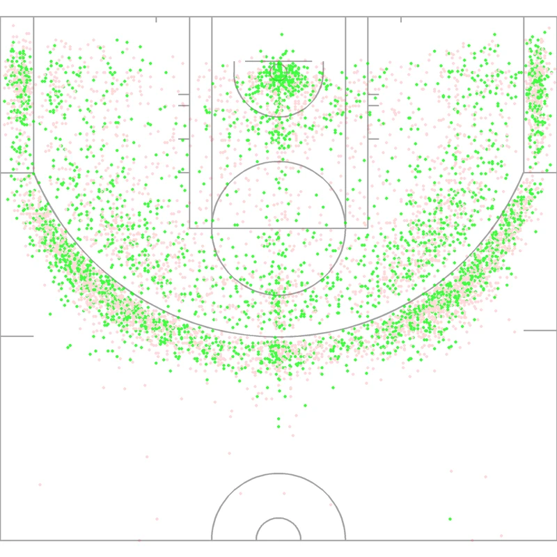 Carte des tirs de Mike Miller