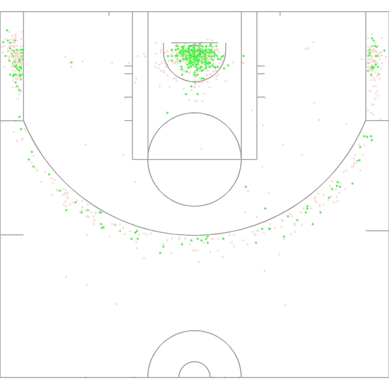 Carte des tirs de Andre Roberson