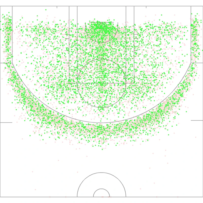 Carte des tirs de CJ McCollum