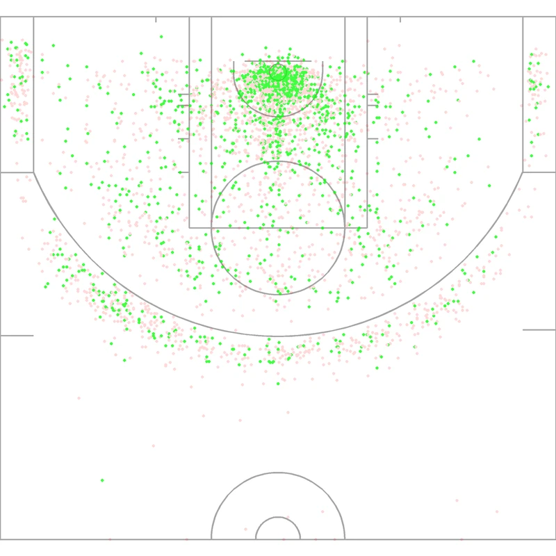 Carte des tirs de Michael Carter-Williams