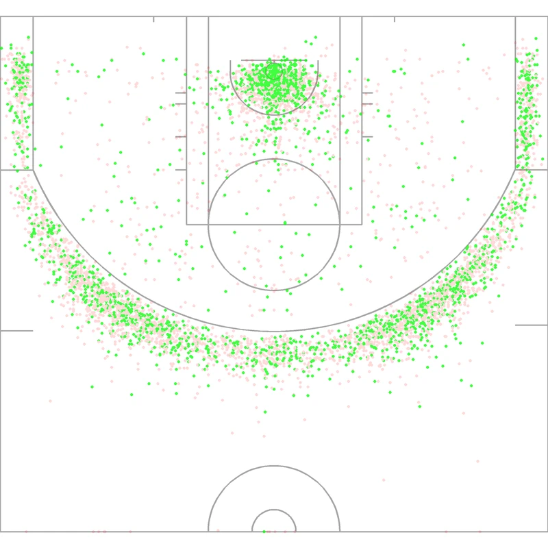 Carte des tirs de Robert Covington
