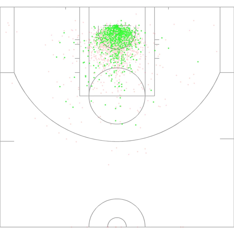 Carte des tirs de Rudy Gobert