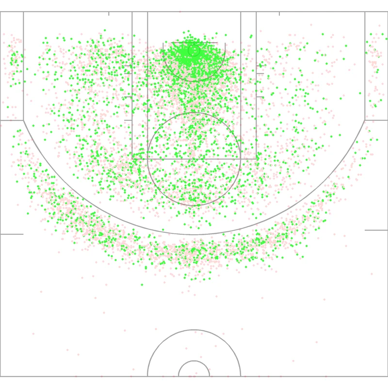 Carte des tirs de Giannis Antetokounmpo