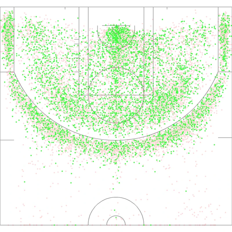 Carte des tirs de Jamal Crawford