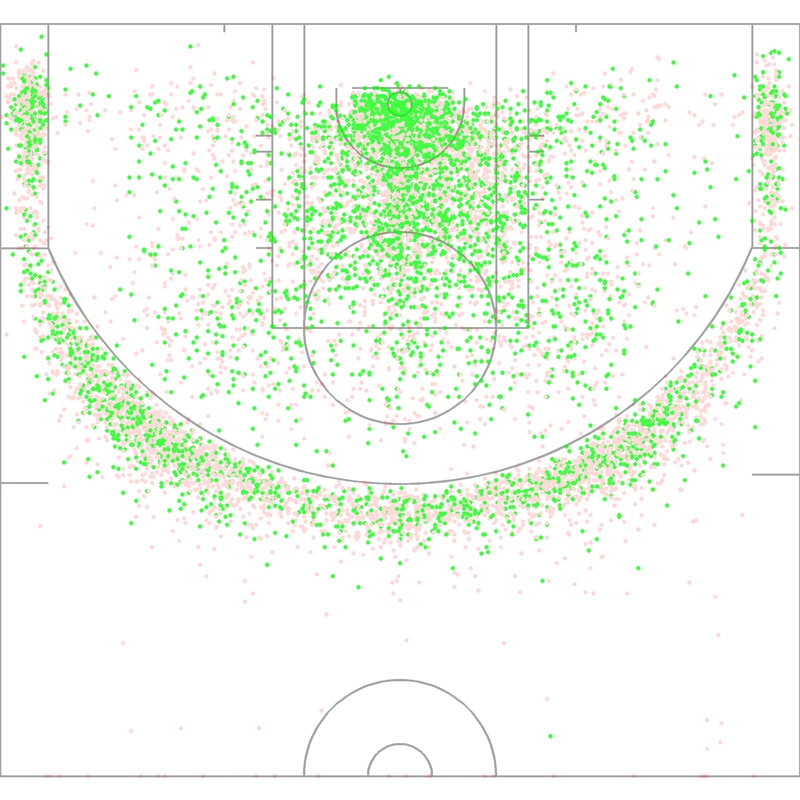 Carte des tirs de Jordan Clarkson