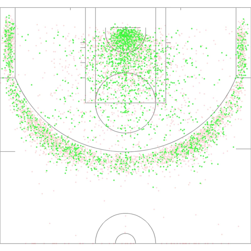 Carte des tirs de Marcus Smart