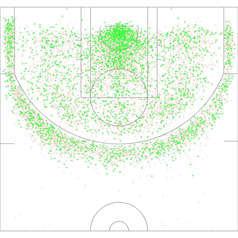 Carte des tirs de Andrew Wiggins