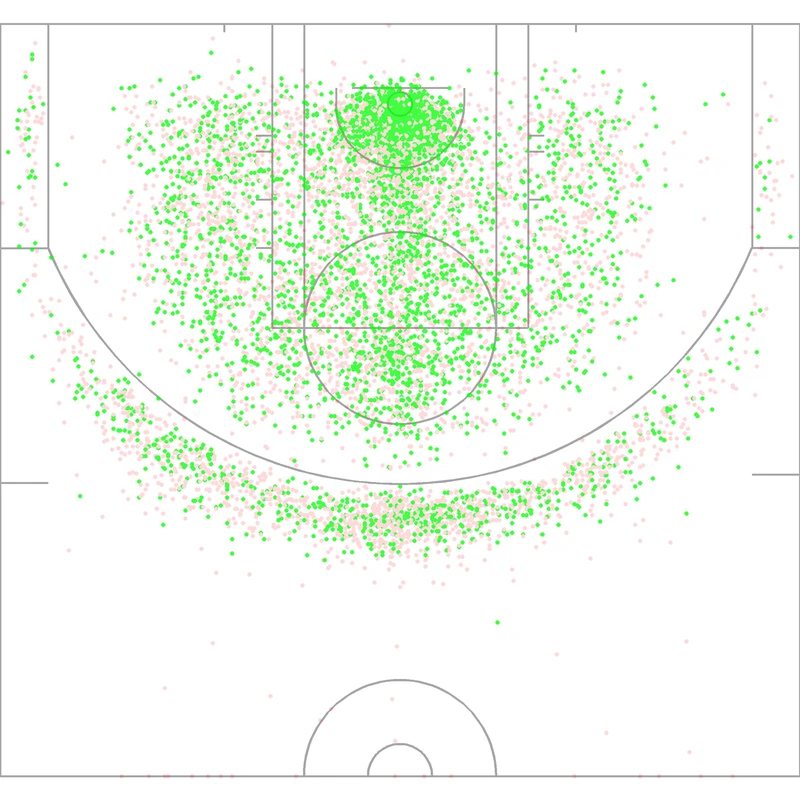 Carte des tirs de Joel Embiid