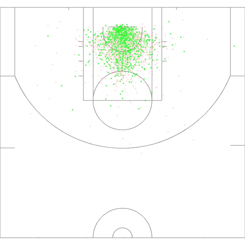 Carte des tirs de Clint Capela