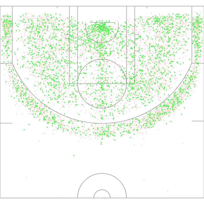 Carte des tirs de Michael Redd
