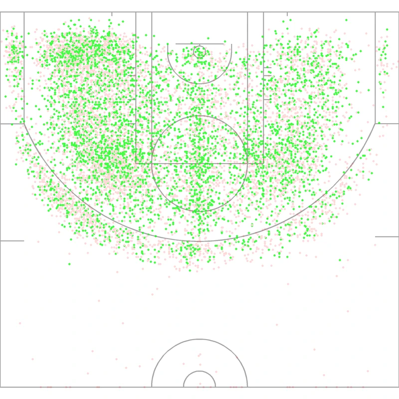 Carte des tirs de Sam Cassell