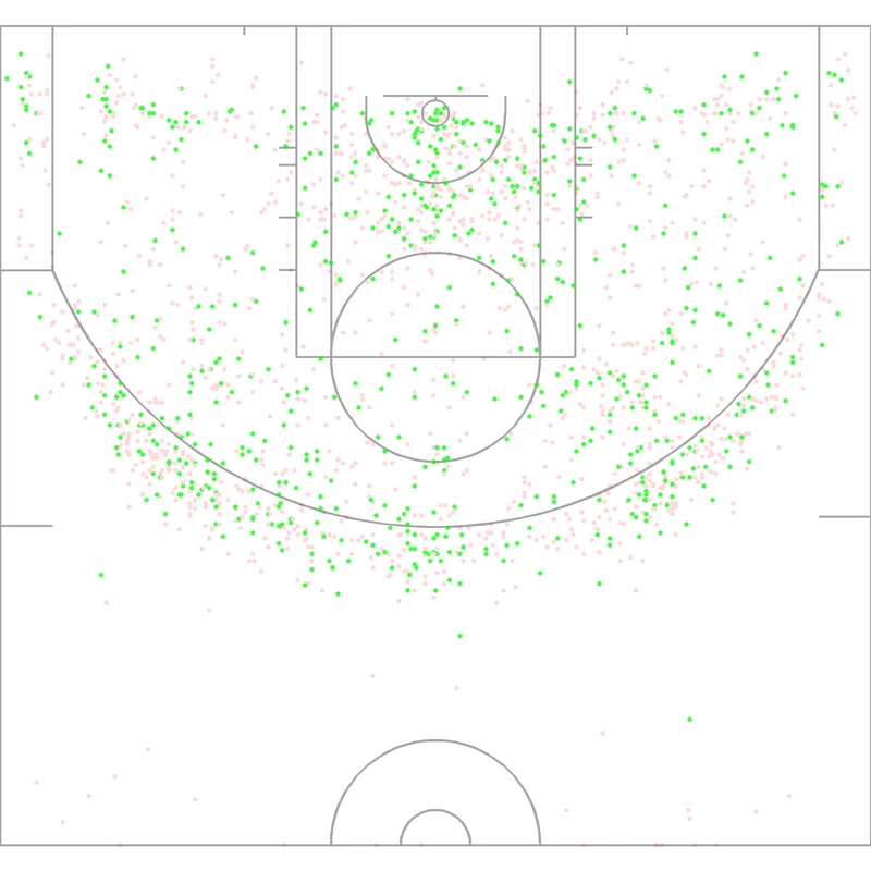 Carte des tirs de Brian Shaw
