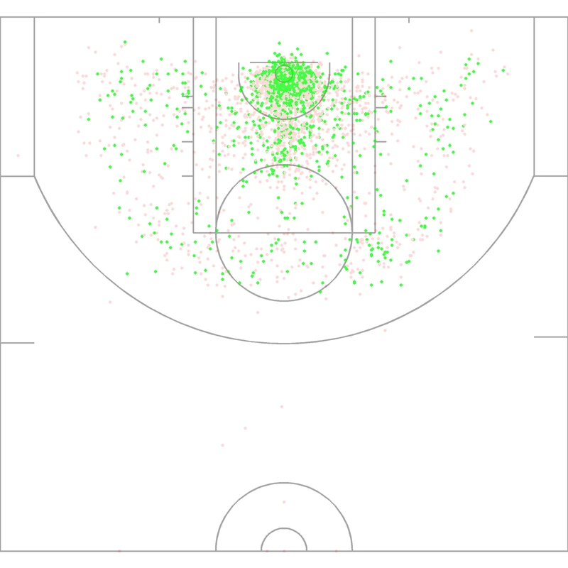 Carte des tirs de Tyson Chandler