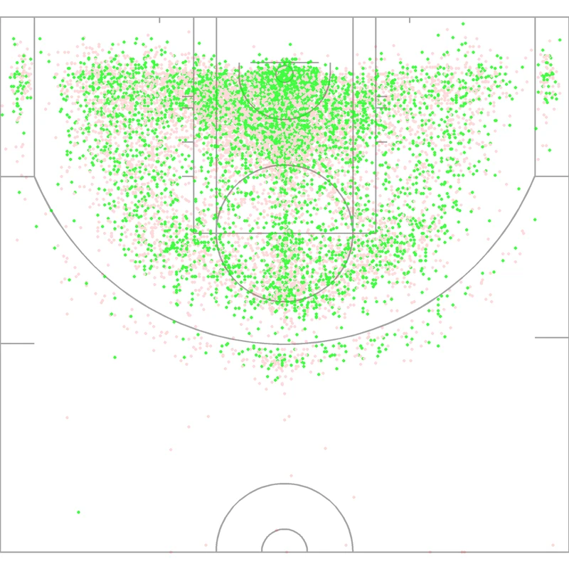 Carte des tirs de Pau Gasol