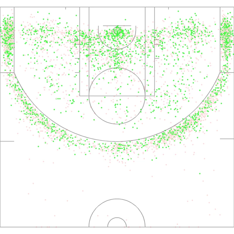 Carte des tirs de Shane Battier