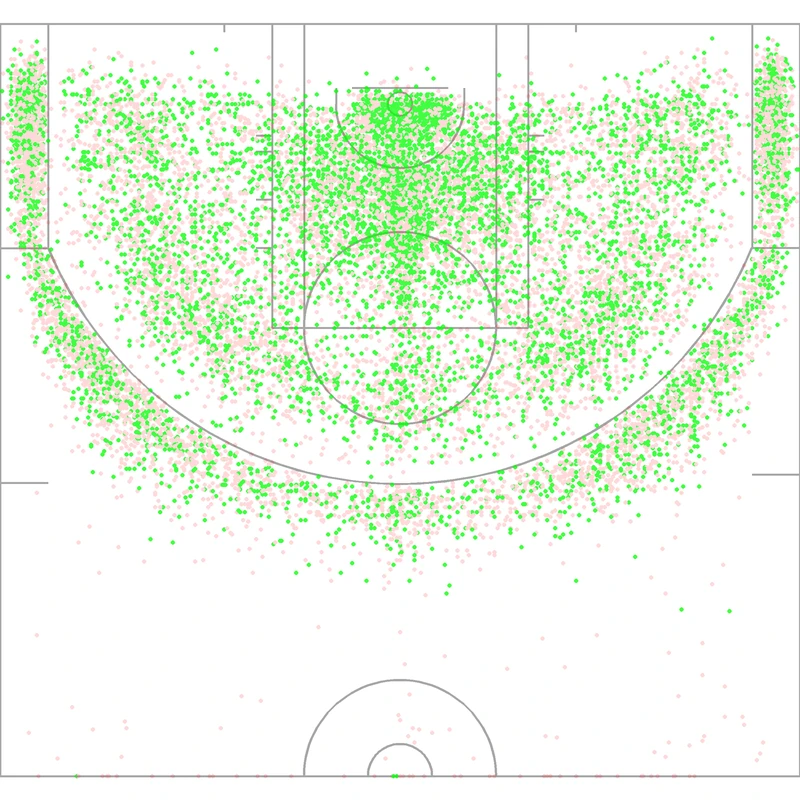 Carte des tirs de Joe Johnson