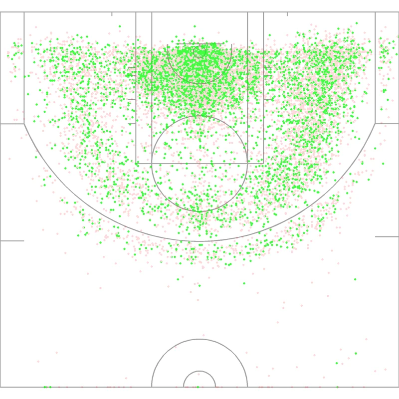 Carte des tirs de Zach Randolph