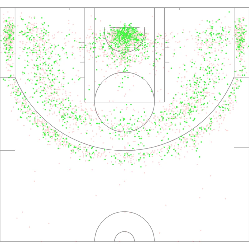 Carte des tirs de Gerald Wallace