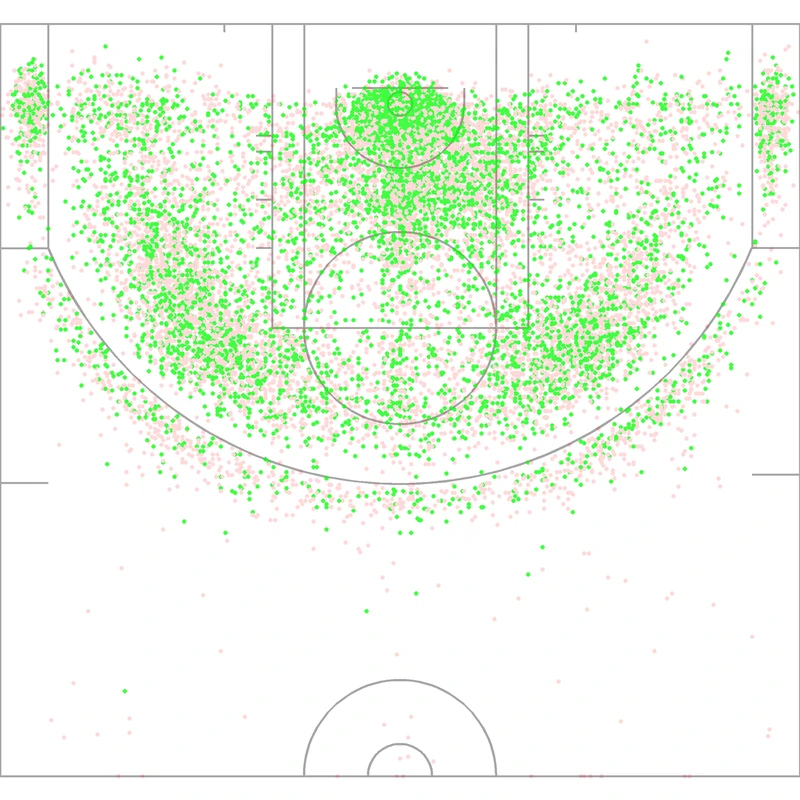 Carte des tirs de Tony Parker