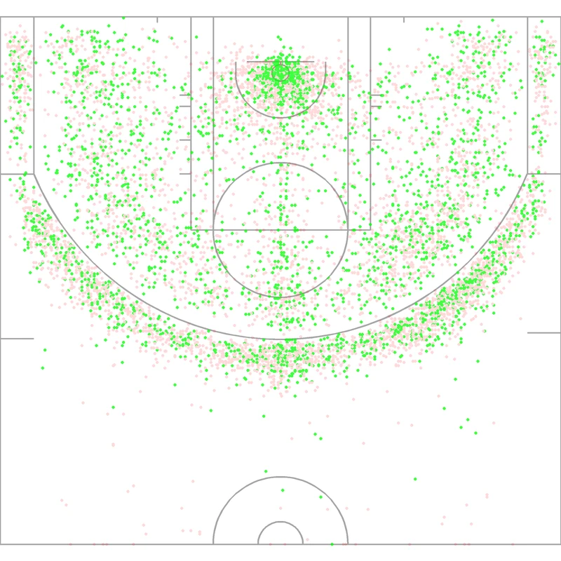 Carte des tirs de Gilbert Arenas