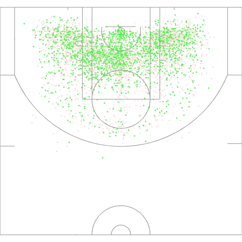 Carte des tirs de Yao Ming