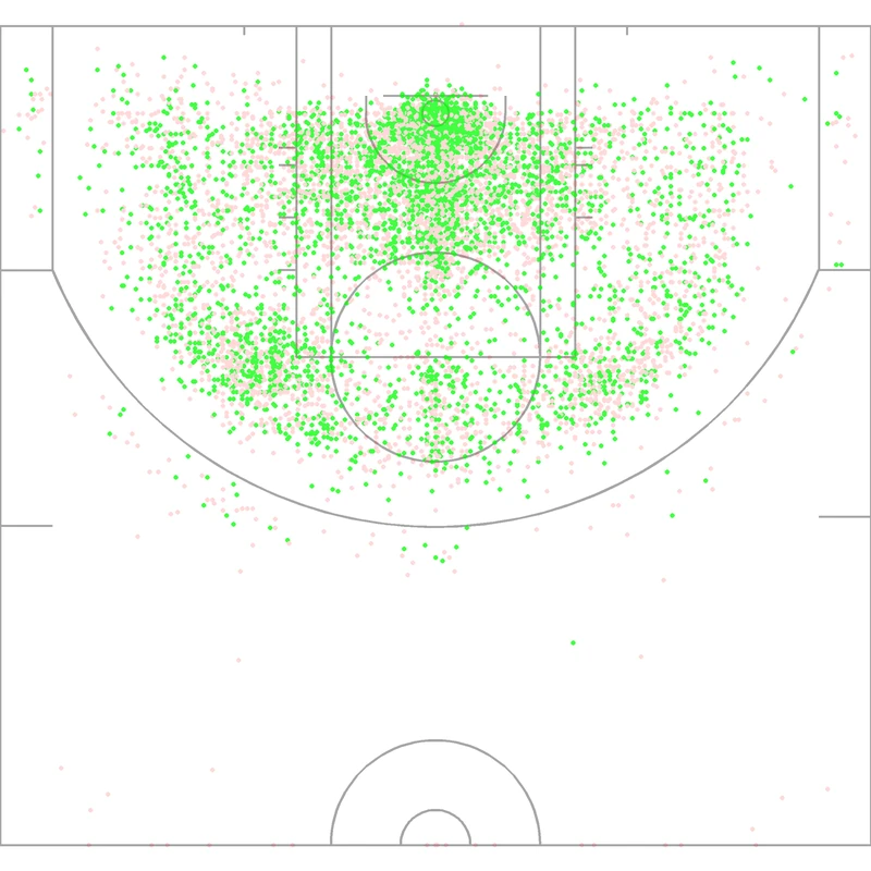 Carte des tirs de Amar&rsquo;e Stoudemire