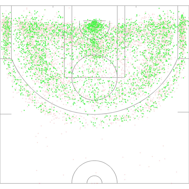 Carte des tirs de Tayshaun Prince