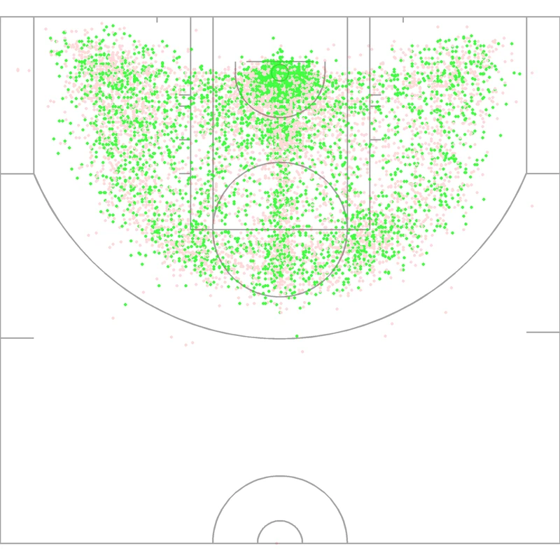 Carte des tirs de Carlos Boozer