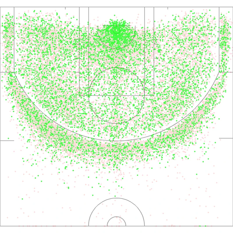 Carte des tirs de LeBron James