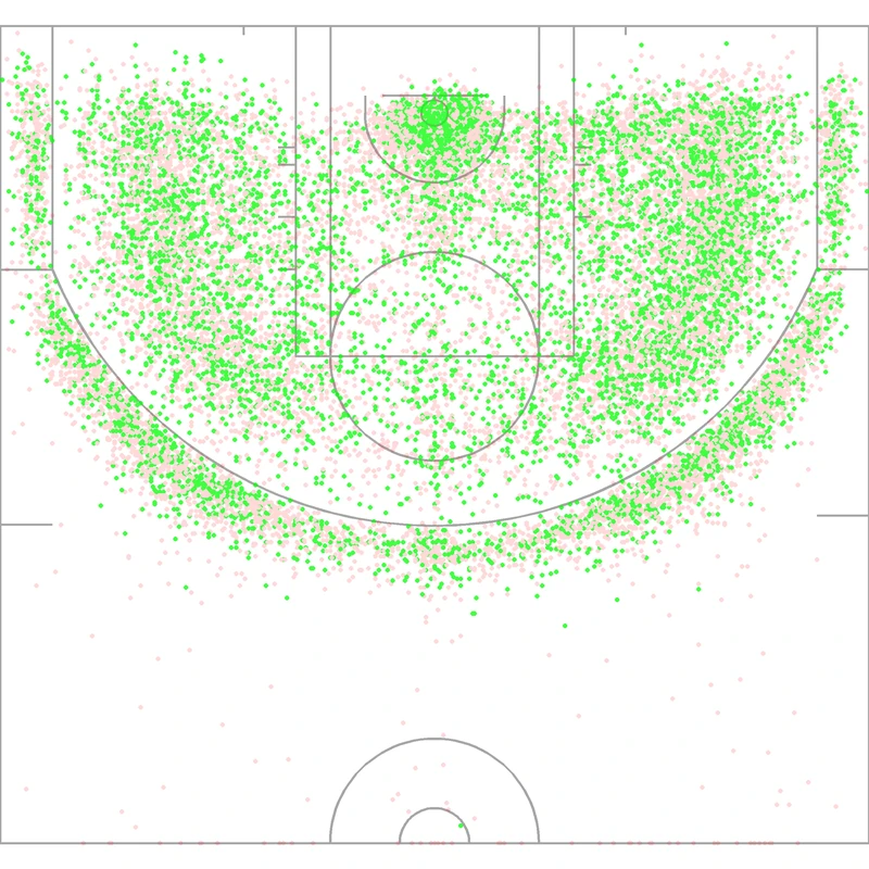Carte des tirs de Carmelo Anthony