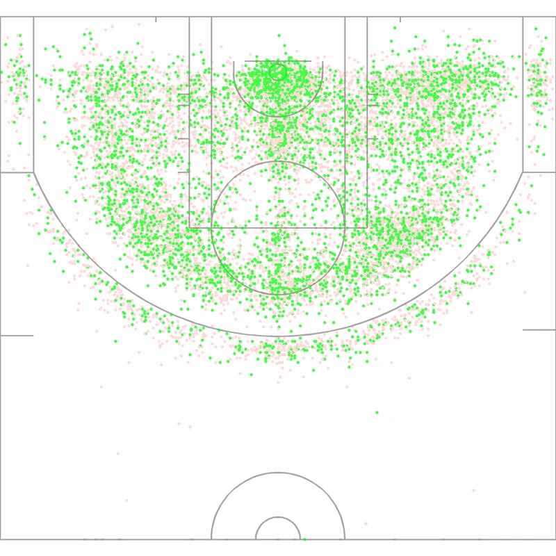 Carte des tirs de Chris Bosh