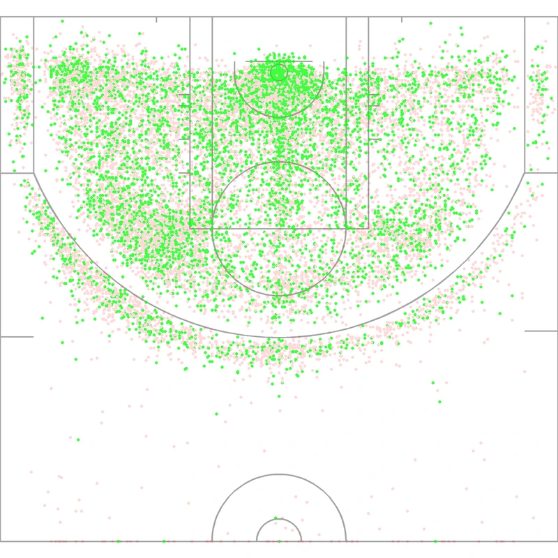 Carte des tirs de Dwyane Wade