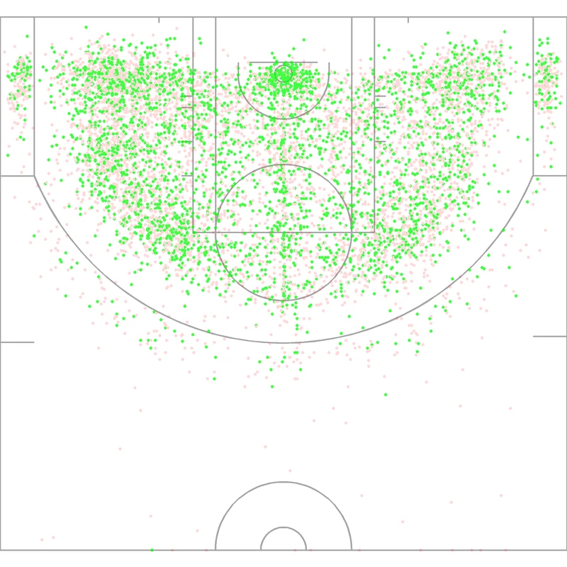 Carte des tirs de Grant Hill