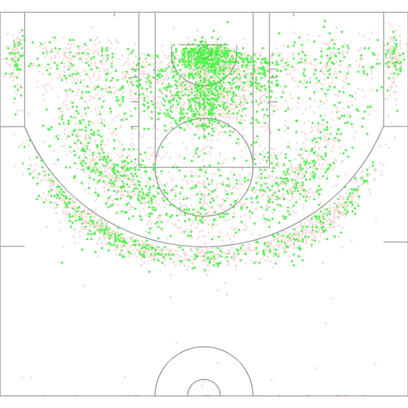 Carte des tirs de Boris Diaw