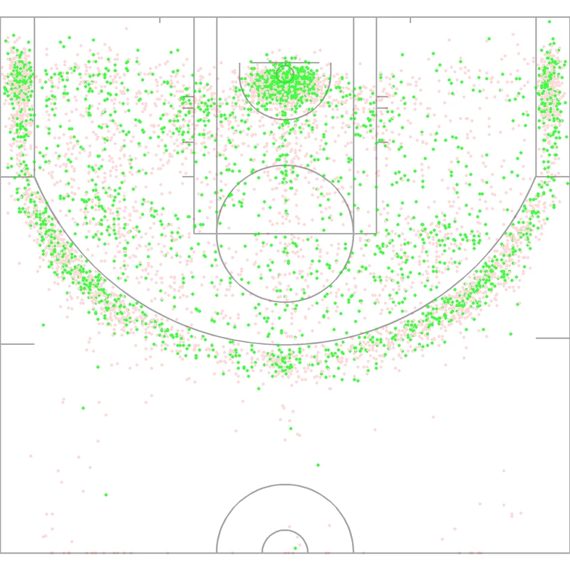 Carte des tirs de Leandro Barbosa