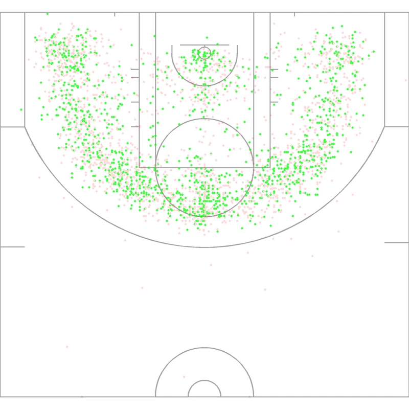 Carte des tirs de Horace Grant
