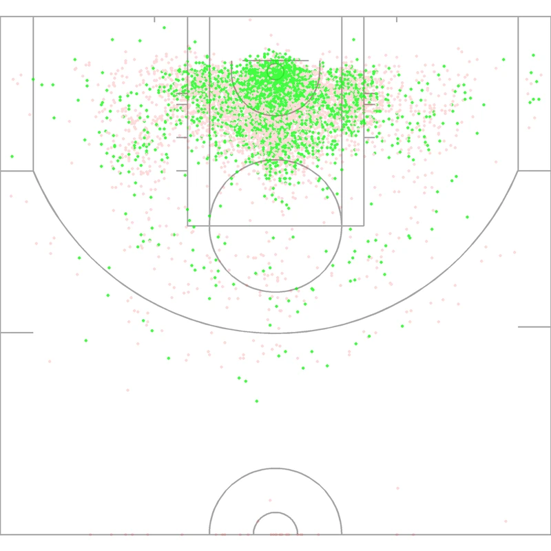 Carte des tirs de Dwight Howard